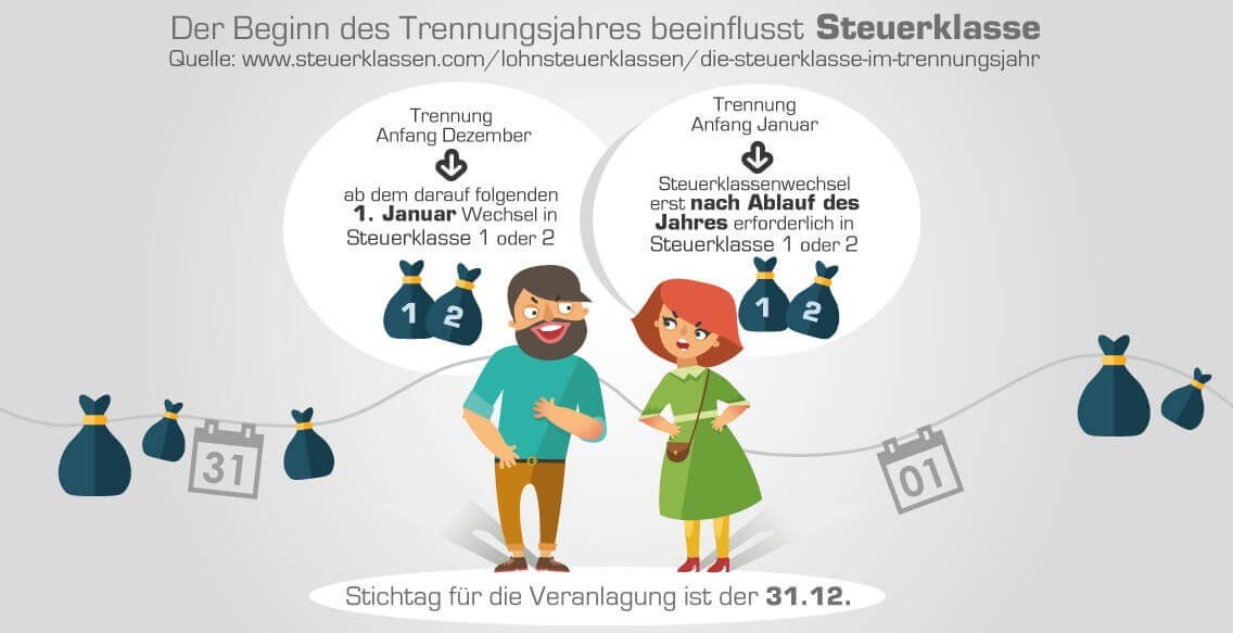 Нажмите на изображение для увеличения. 

Название:	die-steuerklasse-im-trennungsjahr-1136x583-min.jpg 
Просмотров:	675 
Размер:	73.9 Кб 
ID:	1698