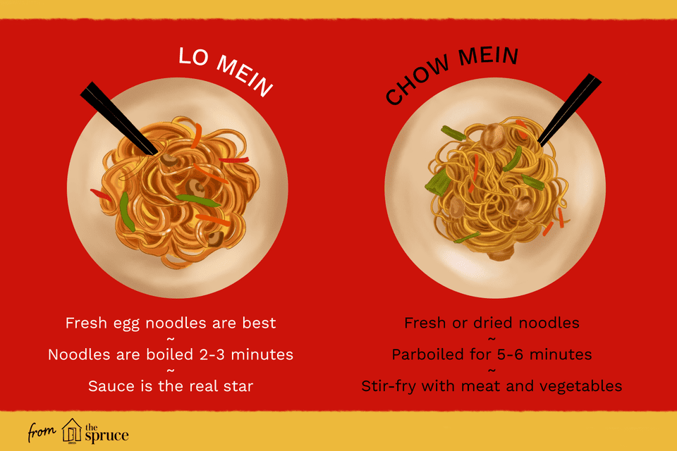 Нажмите на изображение для увеличения.   Название:	SPR_694238-lo-mein-vs-chow-mein-5a9f0121a9d4f900370cd338.png  Просмотров:	0  Размер:	90.8 Кб  ID:	2641