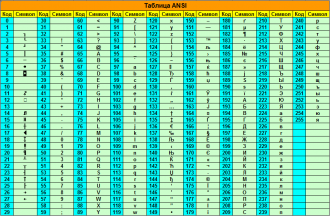 Нажмите на изображение для увеличения.   Название:	ANSI.png  Просмотров:	0  Размер:	24.6 Кб  ID:	7455