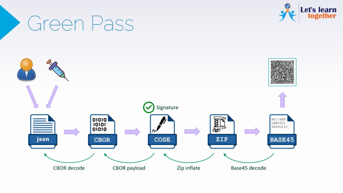 Нажмите на изображение для увеличения. 

Название:	green-pass-validator-800.jpg 
Просмотров:	1198 
Размер:	78.8 Кб 
ID:	7478