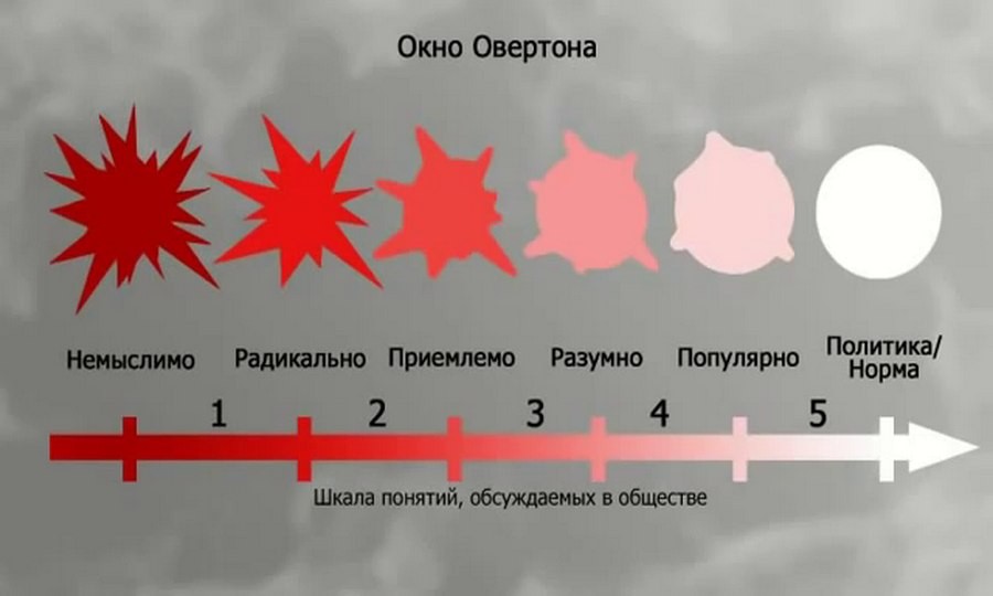 Нажмите на изображение для увеличения. 

Название:	overton-image1.jpg?w=900&amp;ssl=1.jpg 
Просмотров:	1031 
Размер:	51.4 Кб 
ID:	7714